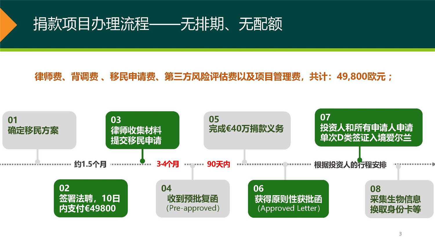 1、愛爾蘭DSDAC團(tuán)捐項(xiàng)目介紹_頁面_03.jpg