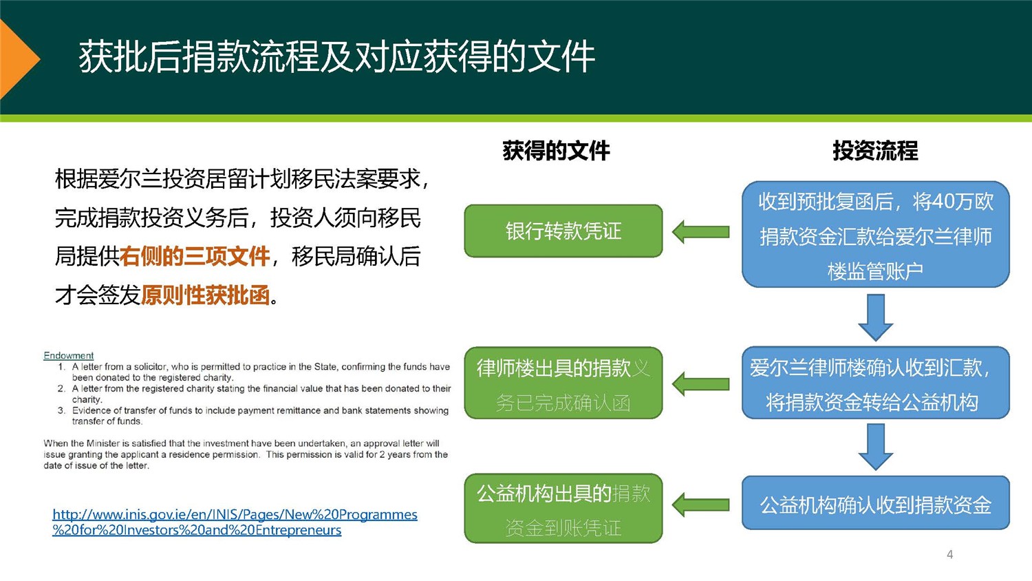 1、愛爾蘭DSDAC團(tuán)捐項(xiàng)目介紹_頁面_04.jpg