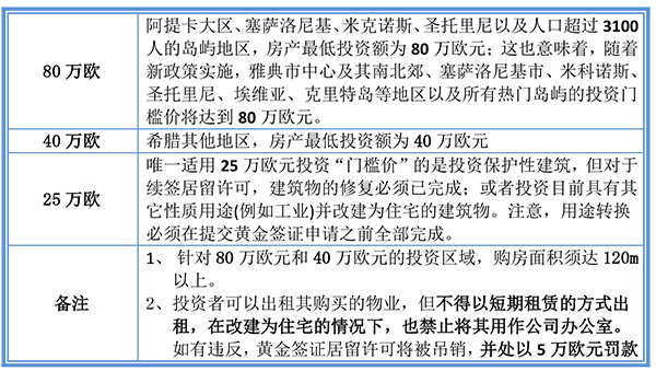 猝不及防！希臘移民窗口不足90天了！-1.jpg